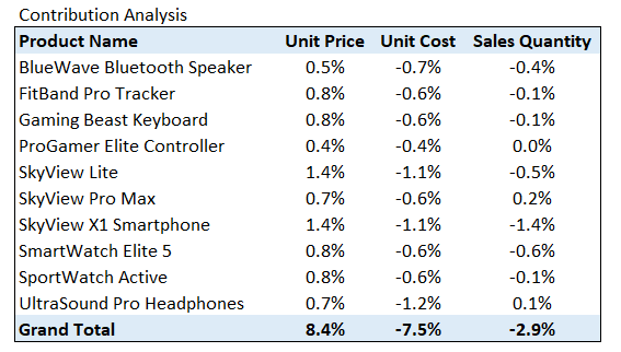Select Data Type